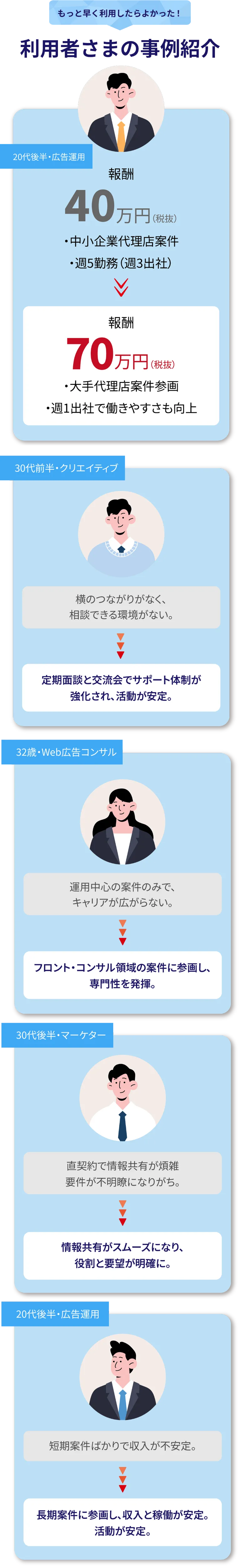 利用者さまの事例紹介
