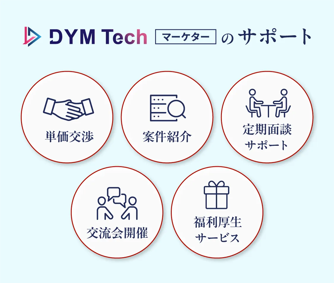 DYMテックのサポート