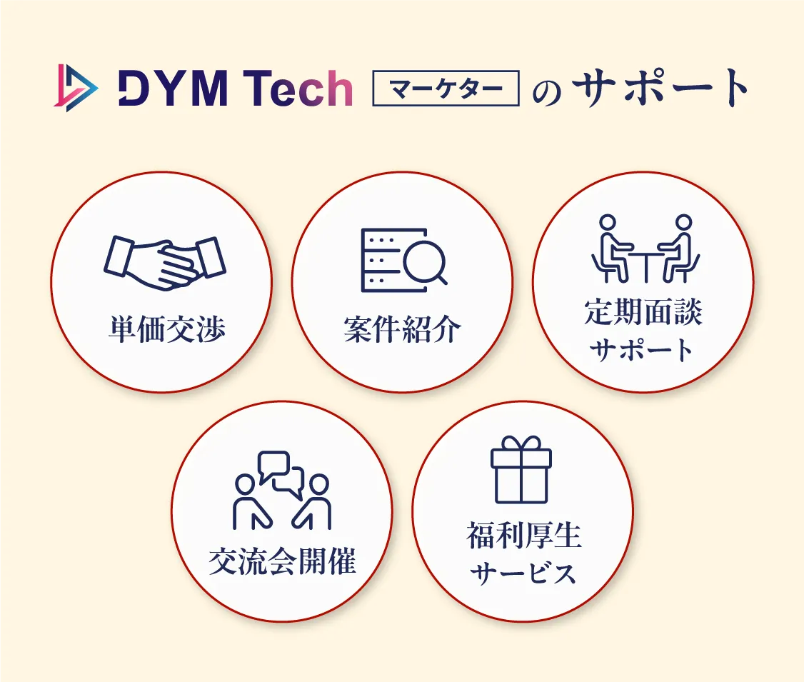 DYMテックのサポート